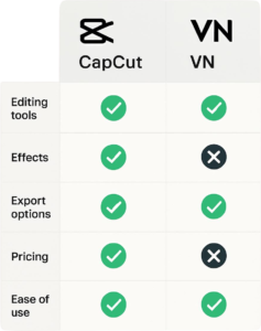 capcut vs vn video editor